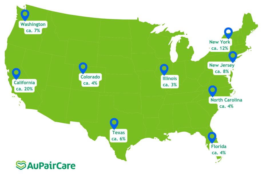 au pair gastfamilien usa