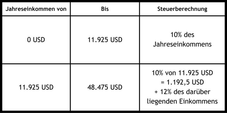 Tabelle Steuersatz Grenzen Au pair